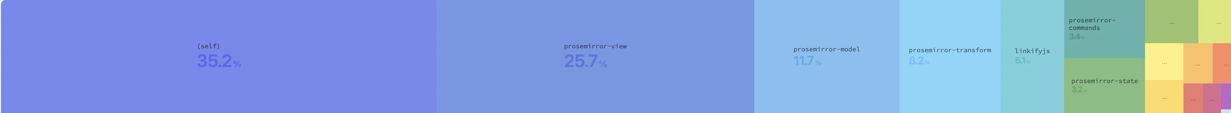 Bundle size composition of @domternal/core showing Domternal's own code on top of ProseMirror dependencies